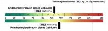 Energieausweis Kapitalanlage in Bestlage - Mehrfamilienhaus in Erfurt