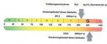 Energieausweis Mehrfamilienhaus f�r alle Lebensphasen - liebevoll gepflegt und vielseitig nutzbar
