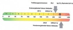 Bild (0e98c36afc126de8f0a6ce66d5d4e605): Mehrfamilienhaus f�r alle Lebensphasen - liebevoll gepflegt und vielseitig nutzbar