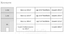 B�ror�ume 2 Gewerbe-/�Produktionshallen mit B�ror�umen in 91477 Markt Bibart zu vermieten!