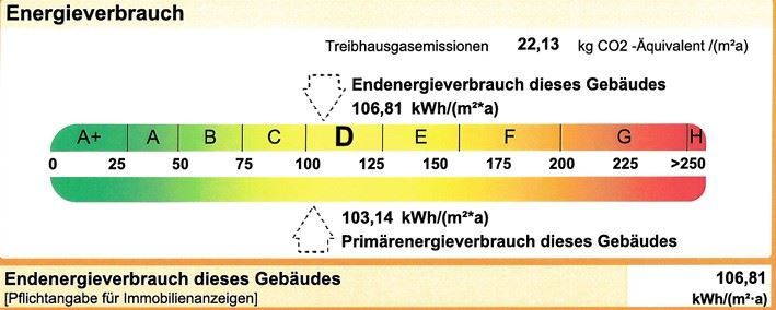 Energieverbrauch Doppelhaush�lfte Diespeck