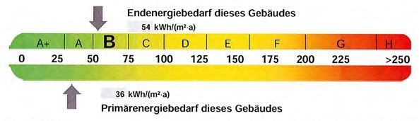 Energieausweis Erdgeschosswohnung Neustadt a d Aisch