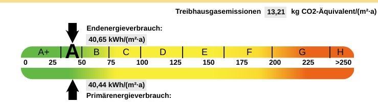 Energieausweis Souterrainwohnung Burghaslach