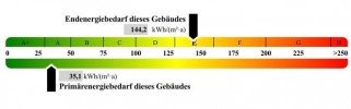 Bild (81ebacf029434079c978367629700ef0): Tradition trifft Lebensqualit�t: Charaktervoller Dreiseitenhof mit gro�em Landgrundst�ck