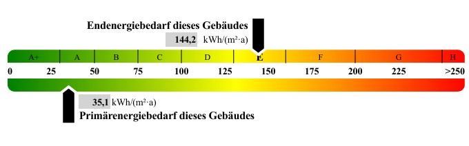 Energieausweis Zweifamilienhaus Dachsbach