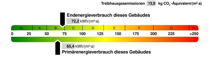 Energieausweis Einfamilienhaus H�chstadt a d Aisch