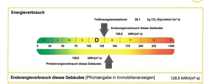 Energieausweis Reihenhaus Dietersheim , Mittelfr