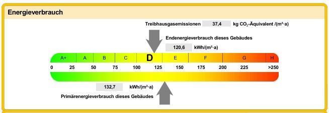 Energieausweis Zweifamilienhaus Lonnerstadt
