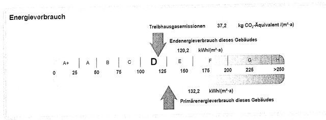 Energieausweis Zweifamilienhaus Neuhof a d Zenn