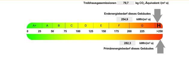 Energieausweis Einfamilienhaus Uehlfeld