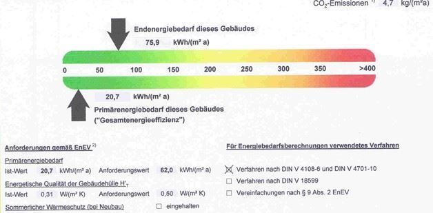 Energieausweis B�ro / Praxis Markt Erlbach