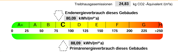 Energieausweis Mehrfamilienhaus M�nchsteinach