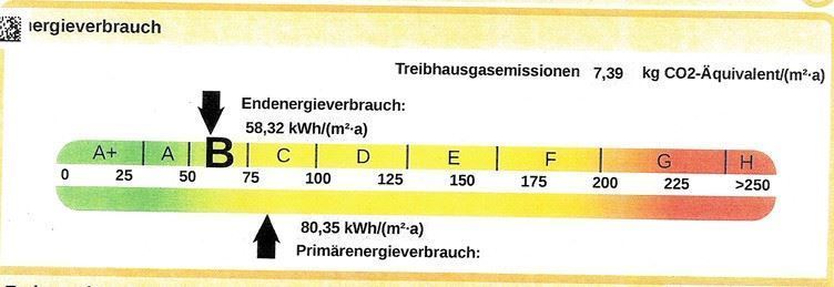 Energieausweis Einfamilienhaus Scheinfeld
