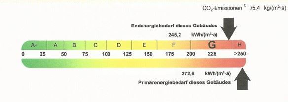 Energieausweis sonstige Neustadt a d Aisch
